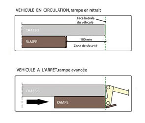 système d'accostage